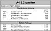 Any news on CDN 09' A4 pricing?-a4_options_iii.jpg