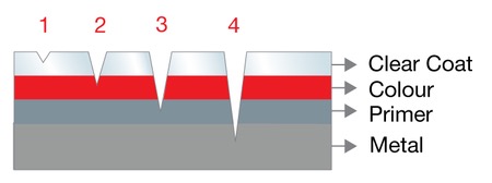 Name: Dealing%20with%20scratches%201.jpg
Views: 44
Size: 13.6 KB