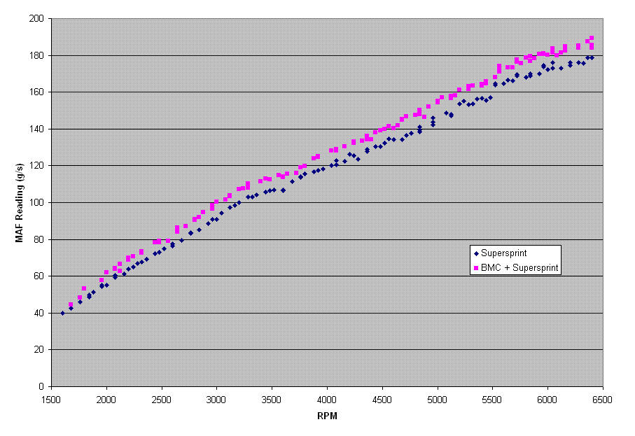 Name:  BMC_MAF.gif
Views: 140
Size:  11.3 KB