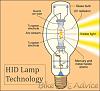 Q5 - HID Amber Fog light, LED interior Lighting (ERROR FREE)-hid-lamps-technology.jpg