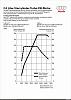 3.2 or 2.0T in the Q5-q5-2.0t_torque_power_graph.jpg